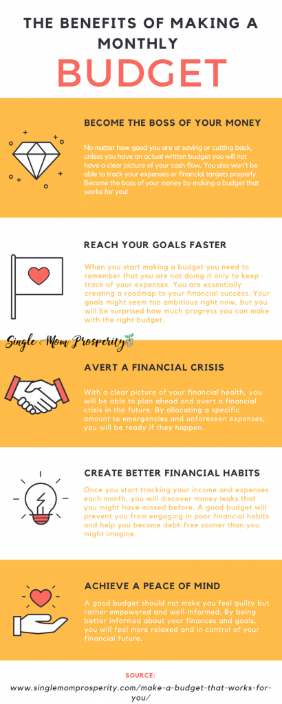 How to make a budget that works for you